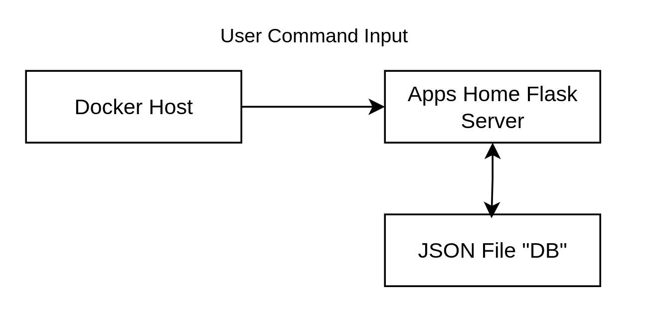 Docker Webapp Summary – Nick McComb's Projects